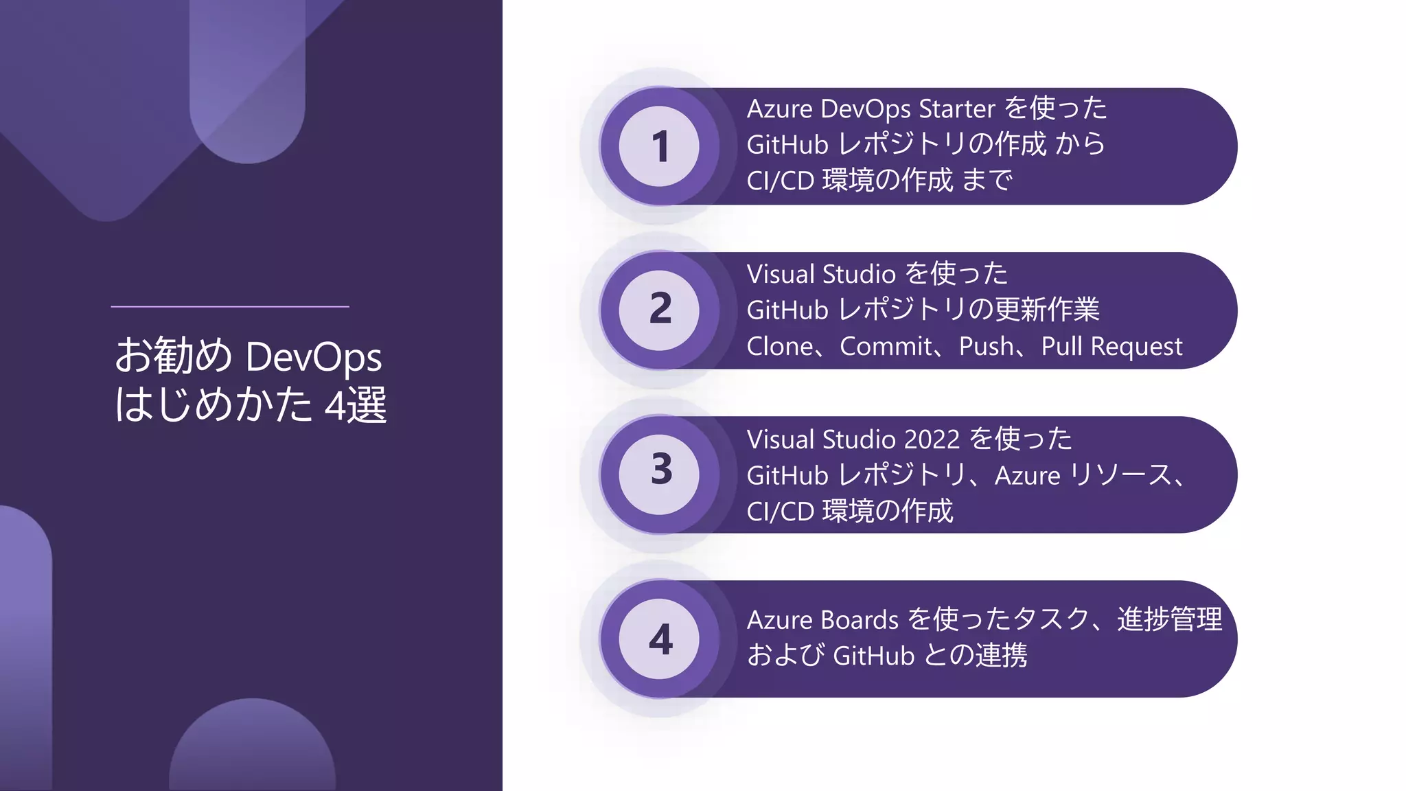 1
2
3
4
お勧め DevOps
はじめかた 4選
Azure DevOps Starter を使った
GitHub レポジトリの作成 から
CI/CD 環境の作成 まで
Visual Studio を使った
GitHub レポジトリの更新作業
Clone、Commit、Push、Pull Request
Visual Studio 2022 を使った
GitHub レポジトリ、Azure リソース、
CI/CD 環境の作成
Azure Boards を使ったタスク、進捗管理
および GitHub との連携
 