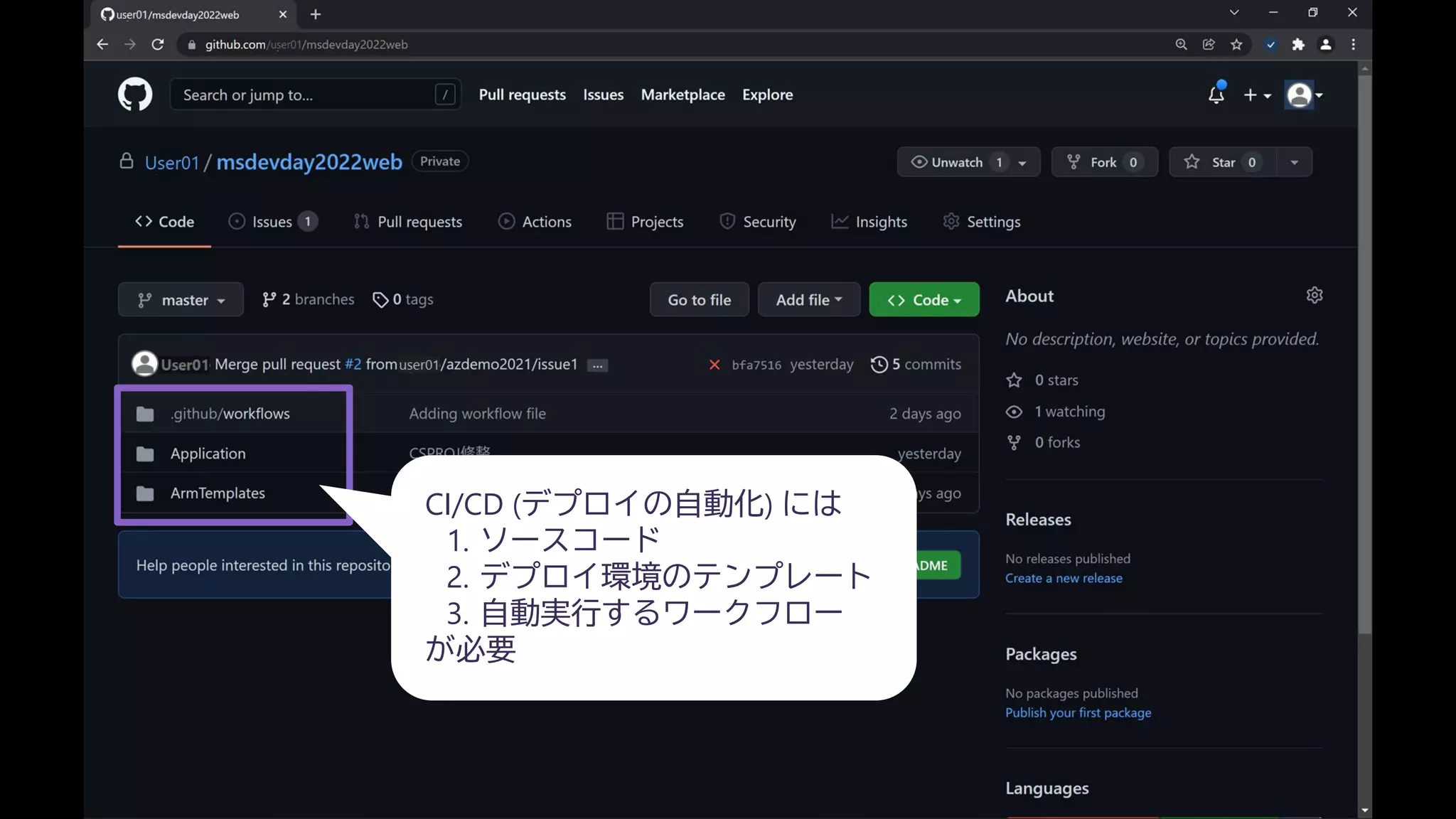 CI/CD (デプロイの自動化) には
1. ソースコード
2. デプロイ環境のテンプレート
3. 自動実行するワークフロー
が必要
 