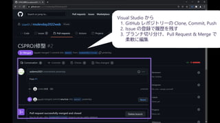 Visual Studio から
1. GitHub レポジトリーの Clone, Commit, Push
2. Issue の登録で履歴を残す
3. ブランチ切り分け、Pull Request & Merge で
柔軟に編集
User01
User01
/user01
User01
 