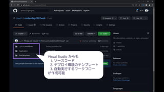 Visual Studio からも
1. ソースコード
2. デプロイ環境のテンプレート
3. 自動実行するワークフロー
が作成可能
 