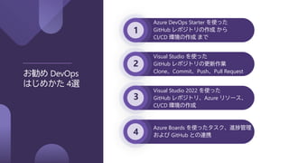 1
2
3
4
お勧め DevOps
はじめかた 4選
Azure DevOps Starter を使った
GitHub レポジトリの作成 から
CI/CD 環境の作成 まで
Visual Studio を使った
GitHub レポジトリの更新作業
Clone、Commit、Push、Pull Request
Visual Studio 2022 を使った
GitHub レポジトリ、Azure リソース、
CI/CD 環境の作成
Azure Boards を使ったタスク、進捗管理
および GitHub との連携
 