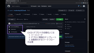 CI/CD (デプロイの自動化) には
1. ソースコード
2. デプロイ環境のテンプレート
3. 自動実行するワークフロー
が必要
 