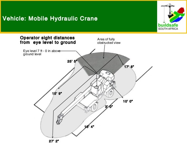 Bsa construction equiptment blindspots 001