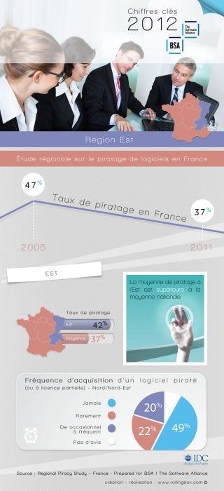[Est de la France] Quelle est la fréquence d'acquisition d'un logiciel piraté ? Etude régionale sur le piratage de logiciels en France - BSA | The Software Alliance / IDC