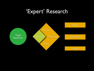 ‘Expert’ Research

                                                Experts

                         Interpret

  Target
 ...