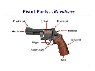 4
Pistol Parts…Revolvers
Rear Sight
Front Sight
Trigger
Hammer
Backstrap
Muzzle
Trigger Guard
Cylinder
Grip
 