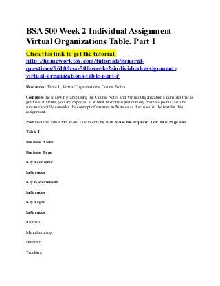 BSA 500 Week 2 Individual Assignment
Virtual Organizations Table, Part I
Click this link to get the tutorial:
http://homeworkfox.com/tutorials/general-
questions/9610/bsa-500-week-2-individual-assignment-
virtual-organizations-table-part-i/
Resources: Table 1, Virtual Organizations, Course Notes

Complete the following table using the Course Notes and Virtual Organizations; consider that as
graduate students, you are expected to submit more than just cursory example points; also be
sure to carefully consider the concept of external influences as discussed in the text for this
assignment.

Post the table into a MS Word Document; be sure to use the required UoP Title Page also

Table 1

Business Name

Business Type

Key Economic

Influences

Key Government

Influences

Key Legal

Influences

Riordan

Manufacturing

Huffman

Trucking
 