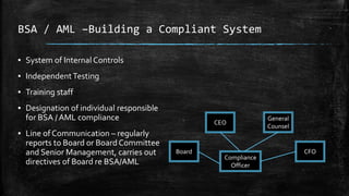BSA/AML in the USA and AML/CTF in the Caymans | PPT