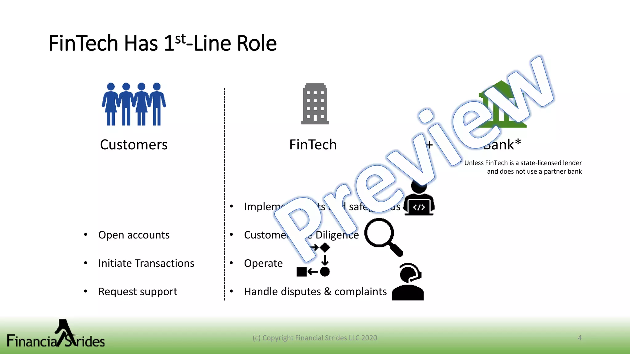 BSA AML OFAC training preview | PPTX