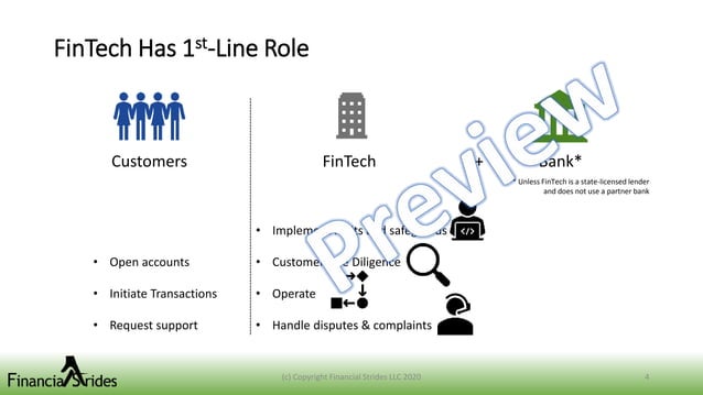 BSA AML OFAC training preview | PPT