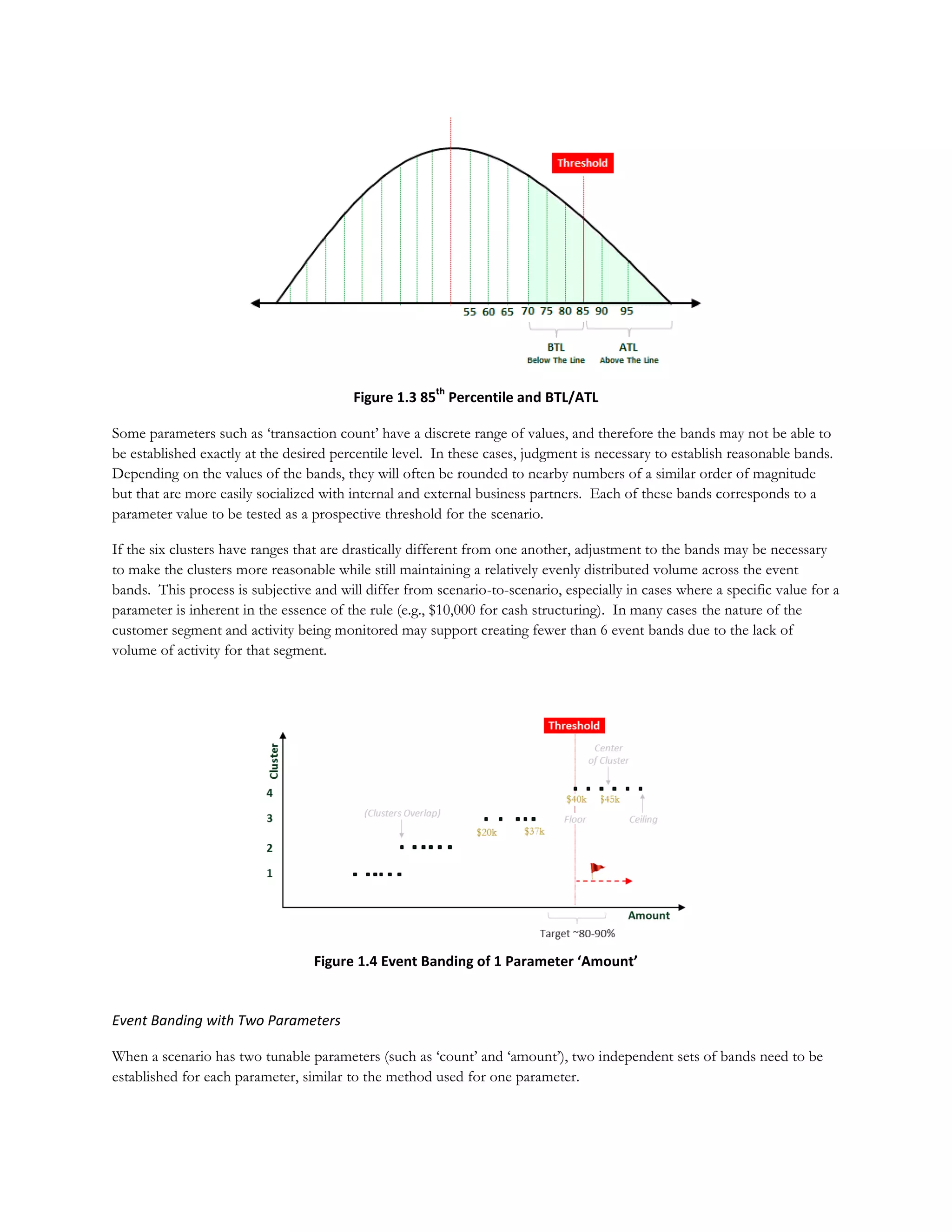 Approach to BSA/AML Rule Thresholds | PDF