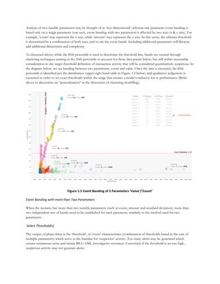 Approach to BSA/AML Rule Thresholds | PDF