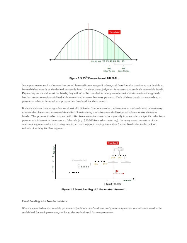 Approach to BSA/AML Rule Thresholds
