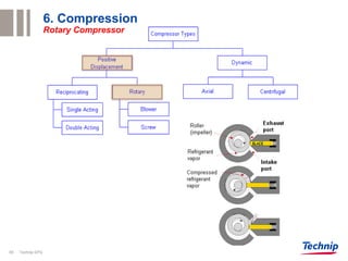 Technip Chart Structure Process Related, Mechanical and Piping Workshop by Technip | PPTX