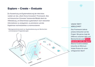 VISION TRIFFT
WIRKLICHKEIT
Das Framework lieferte
präzise Antworten auf die
Fragen: Wo genau liegt die
Differenz zwischen Idee und
Marktanforderung? Welche
Potenziale sieht der Markt?
Welche Funktionalitäten
bräuchte ein Minimum
Viable Product für einen
erfolgreichen Start?
Explore – Create – Evaluate
Zur Auswertung und Systematisierung der Interviews
nutzten wir das „Dark Horse Innovation“-Framework. Das
auf klassischen Canvases* basierende Modell dient als
Hilfestellung, um Erkenntnisse systematisch nach relevanten
Informationen zu analysieren, zu priorisieren und die
Ergebnisse nachvollziehbar zu kommunizieren.
* Managementinstrument zur Systematisierung von Recherchen
und komplexen Fragestellungen
* Managementinstrument zur Systematisierung von Recherchen
und komplexen Fragestellungen
 