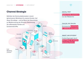 ANALYSE SYSTEMISE IMPLEMENT
Events
Case
Study
App
Retail
Trend
Report
Ad /
Advertorial
Produktliteratur
Video
Social Media
Mobile
MessagingNewsletter
eCommerce
Website
G+D
Marketing
Universe
SMART UND EFFIZIENT
Content-Synergien durch
Web-Präsenz als zentrale
Marketing-Plattform
DIGITAL FIRST
Digitale Kanäle dominieren
nun den Medienmix
ZAHLEN, DIE ZÄHLEN
Konsequente Ausrichtung
an definierten Kennzahlen
Channel-Strategie
Definition der Kommunikationsziele in einem
gemeinsamen Workshop mit unserem Kunden. Auf
dieser Grundlage – und auf Basis der Erkenntnisse
zur Mediennutzung der Personas: Bestimmung
der eﬃzientesten Kanäle und
korrelierende KPIs.
 