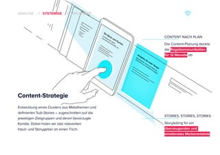 ANALYSE SYSTEMISE IMPLEMENT
CONTENT NACH PLAN
Die Content-Planung deckte
die Regelkommunikation
für 12 Monate ab
STORIES, STORIES, STORIES
Storytelling für ein
überzeugendes und
emotionales Markenerlebnis
Entwicklung eines Clusters aus Metathemen und
definierten Sub-Stories – zugeschnitten auf die
jeweiligen Zielgruppen und deren bevorzugte
Kanäle. Dabei holen wir alle relevanten
Input- und Storygeber an einen Tisch.
Content-Strategie
 
