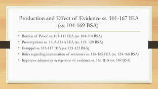 Evidence by 5th year law student bsa. pptx | PPTX
