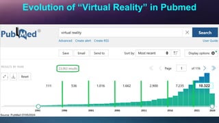 Evolution of “Virtual Reality” in Pubmed
Source: PubMed 07/05/2024
10.322
 