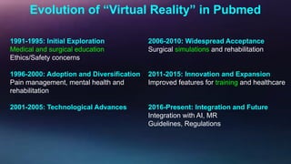 Evolution of “Virtual Reality” in Pubmed
1991-1995: Initial Exploration
Medical and surgical education
Ethics/Safety concerns
1996-2000: Adoption and Diversification
Pain management, mental health and
rehabilitation
2001-2005: Technological Advances
2006-2010: Widespread Acceptance
Surgical simulations and rehabilitation
2011-2015: Innovation and Expansion
Improved features for training and healthcare
2016-Present: Integration and Future
Integration with AI, MR
Guidelines, Regulations
 