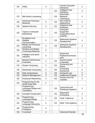 computer programming - appendix b — high-level... Bs and ms computer science | PDF