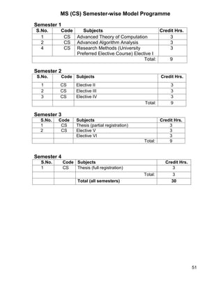 Bs and ms computer science | PDF