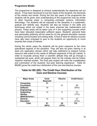 Bs and ms computer science | PDF