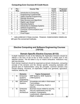Bs and ms computer science | PDF