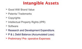 Intangible Assets
 Good Will/ Brand Value
 Patents/ Trademarks
 Copyrights
 Intellectual Property Rights (IPR)
 Software
 Research and Development Expenditure.
 P & L Debit Balance (Accumulated Loss)
 Preliminary/ Pre- operative Expenses
 