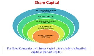 Share Capital
For Good Companies their Issued capital often equals to subscribed
capital & Paid-up Capital.
 