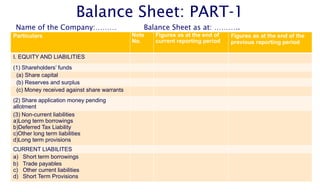 Balance Sheet: PART-1
Particulars Note
No.
Figures as at the end of
current reporting period
Figures as at the end of the
previous reporting period
I. EQUITY AND LIABILITIES
(1) Shareholders’ funds
(a) Share capital
(b) Reserves and surplus
(c) Money received against share warrants
(2) Share application money pending
allotment
(3) Non-current liabilities
a)Long term borrowings
b)Deferred Tax Liability
c)Other long term liabilities
d)Long term provisions
CURRENT LIABILITES
a) Short term borrowings
b) Trade payables
c) Other current liabilities
d) Short Term Provisions
Name of the Company:……… Balance Sheet as at: ………..
 