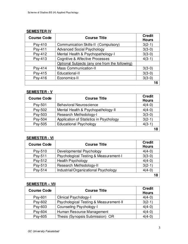 Bs Applied Psychology