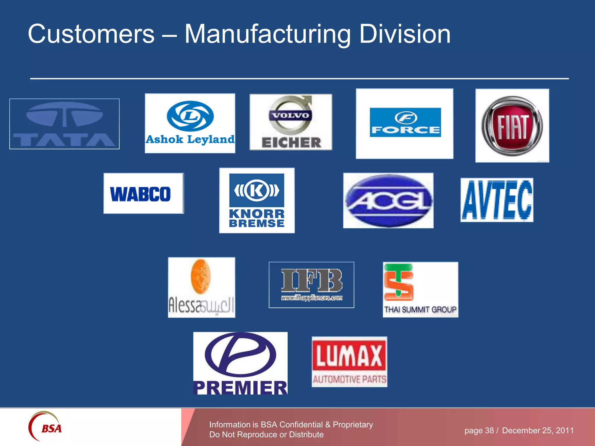 BSA Wiring Harness presentation