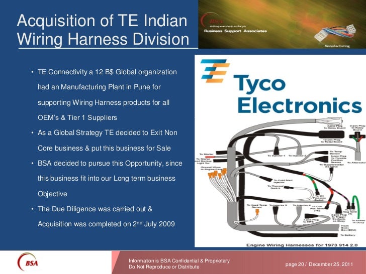 BSA Wiring Harness presentation wiring harness pune 