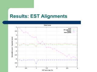Results: EST Alignments
 