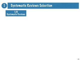 25
1 Systematic Reviews Selection
120
Systematic Reviews
 