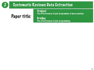 31
2 Systematic Reviews Data Extraction
Paper title:
Original
The effectiveness of pair programing: A meta-analysis
Brieﬁn...