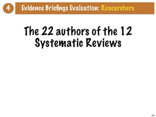 44
4
The 22 authors of the 12
Systematic Reviews
Evidence Brieﬁngs Evaluation: Researchers
 