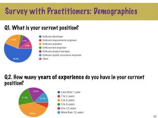 50
Survey with Practitioners: Demographics
Q1. What is your current position?
Q2. How many years of experience do you have in your current
position?
 