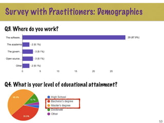 53
Survey with Practitioners: Demographics
Q3. Where do you work?
Q4. What is your level of educational attainment?
 