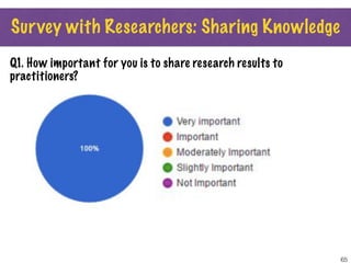 65
Survey with Researchers: Sharing Knowledge
Q1. How important for you is to share research results to
practitioners?
 
