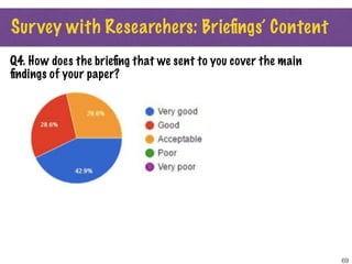 69
Survey with Researchers: Brieﬁngs’ Content
Q4. How does the brieﬁng that we sent to you cover the main
ﬁndings of your ...