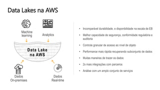 Data Lakes na AWS
Analytics
• Incomparável durabilidade, e disponibilidade na escala de EB
• Melhor capacidade de segurança, conformidade regulatória e
auditoria
• Controle granular de acesso ao nível de objeto
• Performance mais rápida recuperando subconjunto de dados
• Muitas maneiras de trazer os dados
• 2x mais integrações com parceiros
• Análise com um amplo conjunto de serviços
Machine
learning
Dados
Real-time
Dados
On-premises
Data Lake
na AWS
 