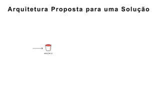 Arquitetura Proposta para uma Solução
Dados on-premise
Web app data
Amazon RDS
Outros Banco de
Dados
Streaming data
AMAZON QUICKSIGHTAMAZON SAGEMAKER
 