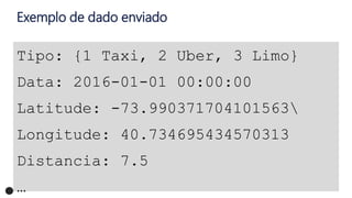 Exemplo de dado enviado
 
