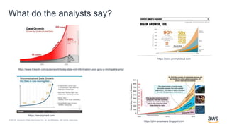 © 2019, Amazon Web Services, Inc. or its Affiliates. All rights reserved.
What do the analysts say?
https://www.promptcloud.com
https://john-popelaars.blogspot.com
https://ww.signiant.com
https://www.linkedin.com/pulse/world-today-data-rich-information-poor-guru-p-mohapatra-pmp/
 