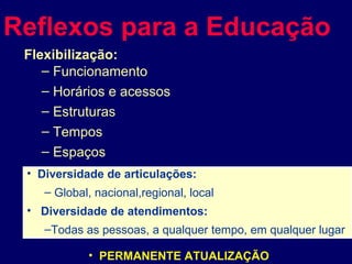 Reflexos para a Educação   Diversidade de articulações: Global, nacional,regional, local Diversidade de atendimentos: Todas as pessoas, a qualquer tempo, em qualquer lugar PERMANENTE ATUALIZAÇÃO Flexibilização: Funcionamento  Horários e acessos Estruturas Tempos  Espaços 