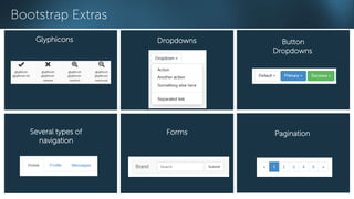 Bootstrap Extras 
Glyphicons Dropdowns Button 
Dropdowns 
Several types of 
navigation 
Forms Pagination 
 