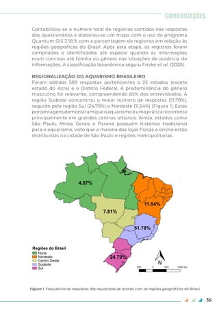 36
COMUNICAÇÕES
Contabilizou-se o número total de registros contidos nas respostas
dos questionários e elaborou-se um mapa com o uso do programa
Quantum GIS 2.18.9, com a porcentagem de registros em relação às
regiões geográficas do Brasil. Após esta etapa, os registros foram
compilados e identificados até espécie quando as informações
eram concisas até família ou gênero nas situações de ausência de
informações. A classificação taxonômica seguiu Fricke et al. (2020).
REGIONALIZAÇÃO DO AQUARISMO BRASILEIRO
Foram obtidas 589 respostas pertencentes a 25 estados (exceto
estado do Acre) e o Distrito Federal. A predominância do gênero
masculino foi relevante, compreendendo 85% dos entrevistados. A
região Sudeste concentrou o maior número de respostas (51,78%),
seguido pela região Sul (24,79%) e Nordeste (11,54%) (Figura 1). Estas
porcentagensdemonstramqueoaquarismoéumapráticarecorrente
principalmente em grandes centros urbanos. Ainda, estados como
São Paulo, Minas Gerais e Paraná possuem histórico tradicional
para o aquarismo, visto que a maioria das lojas físicas e online estão
distribuídas na cidade de São Paulo e regiões metropolitanas.
Figura 1. Frequência de respostas dos aquaristas de acordo com as regiões geográficas do Brasil.
 