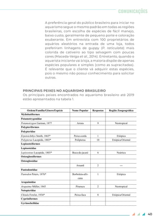 40
COMUNICAÇÕES
A preferência geral do público brasileiro para iniciar no
aquarismo segue o mesmo padrão em todas as regiões
brasileiras, com escolha de espécies de fácil manejo,
baixo custo, geralmente de pequeno porte e coloração
exuberante. Em entrevista com 100 proprietários de
aquários aleatórios na entrada de uma loja, todos
preferiram linhagens de guppy (P. reticulata) mais
colorida de cativeiro ao tipo selvagem com poucas
cores (Maceda-Veiga et al., 2014). Entretanto, quando o
aquarista iniciante vai à loja, a maioria dispõe de apenas
espécies populares e simples (como as supracitadas).
É relevante que o cliente vá adquirir estas espécies,
pois o mesmo não possui conhecimento para solicitar
outras.
PRINCIPAIS PEIXES NO AQUARISMO BRASILEIRO
Os principais peixes encontrados no aquarismo brasileiro até 2019
estão apresentados na tabela 1.
Ordem/Família/Gênero/Espécie Nome Popular Respostas Região Zoogeográfica
Myliobatiformes
Potamotrygonidae
Potamotrygon Garman, 1877 Arraia 9 Neotropical
Polypteriformes
Polypteridae
Erpetoichthys Smith, 1865* Peixe-corda 1 Etiópica
Polypterus Lacepède, 1803* Polipterus 10 Etiópica/Oriental
Lepisosteiformes
Lepisosteidae
Lepisosteus Lacepède, 1803* Boca-de-jacaré 6 Neártica
Osteoglossiformes
Osteoglossidae
Aruanã 2 ---
Pantodontidae
Pantodon Peters, 1876* Borboleta-afri-
cana
1 Etiópica
Arapaimidae
Arapaima Müller, 1843 Pirarucu 2 Neotropical
Notopteridae
Chitala Fowler, 1934* Peixa-faca 8 Etiópica/Oriental
Cypriniformes
Gyrinocheilidae
 